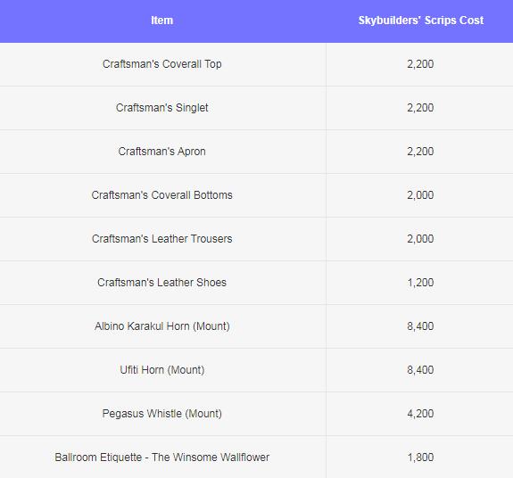 The Diadem and Ishgardian Restoration Guide
