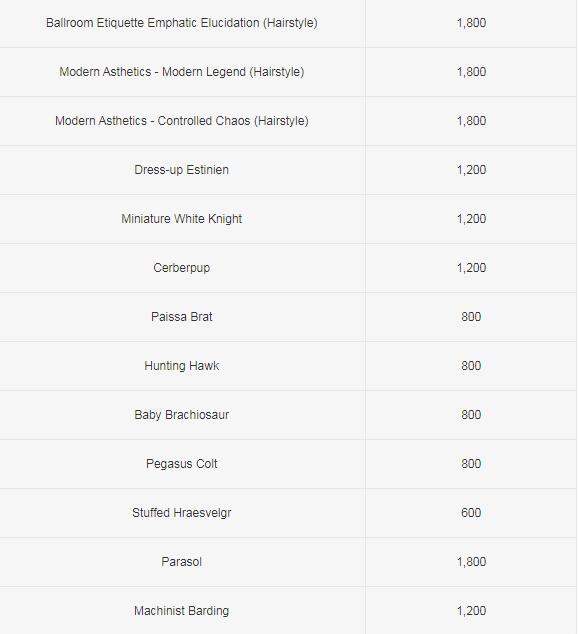 The Diadem and Ishgardian Restoration Guide
